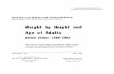 Weight by Height and Age of Adults - Centers for Disease ... · PDF fileWeight by Height and Age of Adults United States - 19604962 Age and sex distributions of weight by single inches