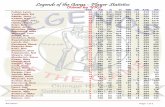 Crystal Reports - Legends of the Game - Player Statisticslegends-softball.com/statistics/Summary_of_Overall.pdf · Jackiewicz, Jack 3 186 57 93 55 1075 .500 Jurkowski, Frank 3 33