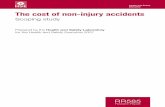 The cost of non-injury accidents - Health and Safety · PDF fileHealth and Safety Executive The cost of non­injury accidents Scoping study Prepared by the Health and Safety Laboratory