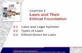 CHAPTER 1 Laws and Their Ethical Foundation - wtps.org 1... · LAW for Business and Personal Use © 2012 Cengage Learning. All Rights Reserved. May not be scanned, copied or duplicated,