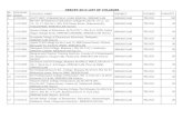 DEECET-2014 LIST OF COLLEGES - Sakshi EducationS(azgkpkj2gvu2puafto1ot555))/Colleges/D... · SL. NO COLLEGE_ CODE COLLEGE_NAME DISTRICT COURSE CAPACITY DEECET-2014 LIST OF COLLEGES