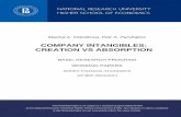COMPANY INTANGIBLES: CREATION VS ABSORPTION · PDF fileCOMPANY INTANGIBLES: CREATION VS ABSORPTION ... Commonly used new software that simplifies information diffusion ... describe