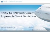 RNAV to RNP Instrument Approach Chart Depiction SG2/2.PBN Charting - ICAO.pdf · RNAV to RNP Instrument Approach Chart Depiction Abbas NIKNEJAD Regional Officer, AIM/ATM . PBN SG/2