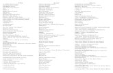 Title Artist Album - sirjuke.dk 2013/Disco Tema.pdf · Title Artist Album A Little More Love Olivia Newton-John Definitive Collection ... More Than I Can Say Leo Sayer Endless Journey