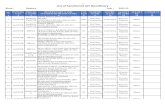 1 List of Sanctioned IAY Beneficieryaurangabad.bih.nic.in/images/AURANGABAD-IAY-12-13/Aurangabad-IA… · MINA KHATUN ( SAKIL KHAN ) (KALIL KHAN) (BH-05-003-009-03785400/47277) ...