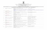 [ORDERS (INCOMPLETE MATTERS / IAs / CRLMPs)]supremecourtofindia.nic.in/jonew/cl/2017-08-24/M_R_1.pdf · supreme court of india daily cause list for dated : 24-08-2017 registrar court