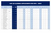 LIST OF ELIGIBLE APPLICANTS FOR RPA 2012 - … OF ELIGIBLE APPLICANTS FOR RPA 2012 … · LIST OF ELIGIBLE APPLICANTS FOR RPA – 2012 Sci ID Name, Designation, Organization, City