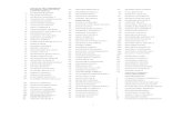 FACULTY OF COMMERCE - Midlands State Universitymsu.ac.zw/msuimages/PUBLICATION LIST.pdf · gore michael 109. taderera abigail ... 17 kwichinga alice takunda 60 mubvirwa tafadzwa 12