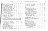 "Swedish Charts 1969–1972 (in PDF ... - HITS ALLER TIJDENhitsallertijden.nl/charts/swedish charts/SwedishCharts 0969-0872.pdf · Maxwells silver hammer - George Howe 13 De tusen