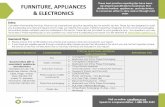 FURNITURE, APPLIANCES - guidebook.cssalliance.caguidebook.cssalliance.ca/wp-content/.../04/Furniture-Appliances-and... · distribute furniture, appliances, ... Boxed furniture (DIY
