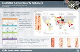 BubbleNet: A Cyber Security Dashboard · PDF fileBubbleNet: A Cyber Security Dashboard * MIT Lincoln Laboratory Cyber analysts protect computer ... Air Force Research Laboratory and