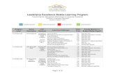 Leadership Excellence Mobile-Learning Programdigitalbadges.kennesaw.edu/digitalbadgeprograms/brochures... · Leadership Excellence Mobile-Learning Program ... Tom Peters, Leadership