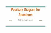 Aluminum Pourbaix Diagram for - UCI bioMEMSucibiomems.net/wp-content/uploads/2016/11/Pourbaix-Diagram-of... · Al3+ concentration 10-4 10-2 100 pH 4.064 3.398 2.732 Al3+ concentration