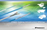 Panduit Copper Cabling Systems - Distributor Data · PDF filePanduit Copper Cabling Systems Today’s enterprise IP networks support ever-expanding converged applications for voice,
