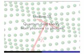 Lecture 16 Quantum ﬁeld theory: from phonons to photonsbds10/aqp/lec16-17_compressed.pdf · Field theory: from phonons to photons ... Canonical quantization procedure for continuum