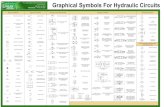Hydraulic Symbols - Hydraulics onlinehydraulicsonline.co.uk/pdf/Hydraulic Symbols.pdf · H draulics— ONLINE Basic symbols "Your One-Stop Hydraulics Resource" Call us now or— UK: