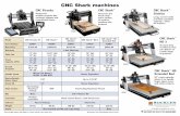 CNC Shark machines - go.rockler.comgo.rockler.com/tech/CNC-Shark-machines-chart-11-3-15.pdf · CNC Shark machines 49200. Title: 49200 CNC Choice.indd Created Date: 11/2/2015 11:25:10
