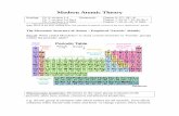 Modern Atomic Theory - Student · PDF fileWhy is this? What is the underlying microscopic „answer‟ that explains these facts? Microscopic properties: Elements in the same group