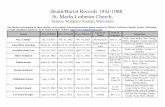 Death/Burial Records 1932-1988 St. Marks Lutheran Church, · PDF fileDeath/Burial Records 1932-1988 St. Marks Lutheran Church, Symco, Waupaca County, Wisconsin ... Mrs. R. Beyer, Max
