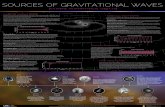 SOURCES OF GRAVITATIONAL WAVES - About Us · PDF fileSOURCES OF GRAVITATIONAL WAVES {EXTREME ASTROPHYSICAL OBJECTS} Coalescing Compact Binaries 185 A "bright star" observed by ancient
