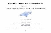 Certificates of Insurance · PDF filealong with a number of related documents and ... without further approval from ... Certificates of Insurance are merely evidence of insurance in