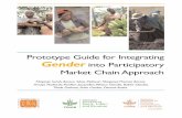 Prototype Guide for Integrating Gender · PDF fileVII Background ... RTB and PIM co-funded a workshop to review CGIAR efforts of mainstreaming gen-der in value chains.At this workshop,CIP