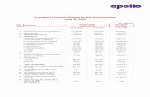 Unaudited Financial Results fo rthe Quarte ... - Apollo Tyrestraditional.apollotyres.com/uploads/quarter-ending-june-08-results.pdf · Goodwill on Consolidation 260 215 235 1,175