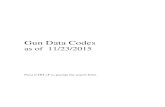 Gun Data Codes - State of Oregon Manuals/2015/gun codes.pdf · gun data codes table of contents 1--make (mak) field codes 1.1 mak field 1.2 mak field code for u.s. military-issue
