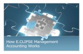 How FBS E.CLIPSE Management Accounting · PDF filerecommended closing entries. ... of normal costing during the year Accuracy of actual job costing ... How FBS E.CLIPSE Management