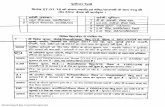 Scanned by CamScanner - North Eastern Railway zonener.indianrailways.gov.in/uploads/files/1457086236905-New Doc.pdf · New Doc Author: CamScanner Subject: New Doc ...