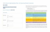 2016 Annual Implementation Plan: for Improving Student ...glenps.vic.edu.au/uploaded_files/media/glen_wav_ps__aip_2016.pdf · 2016 Annual Implementation Plan: for Improving ... student