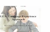 LEA: Language Experience Approach - cnweb.cn.educnweb.cn.edu/tedu/NCATE-State/Examples-ProfMajor/TESL581Sample[… · Some of the components of the Language Experience Approach EA)
