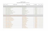 NTR GEST -2018 SCHOLARSHIP TEST - RESULT …ntrtrust.org/wp-content/uploads/2017/12/GEST-2018.pdf · 28 1800489 darsi venkata naga mani thanuja darsi sri ... 149 1800075 potluri harshitha