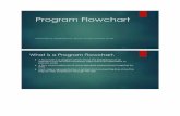 Program Flowchart (Trace Table) - · PDF fileProgram Flowchart Symbols Symbol Name Input/output Function An oval end nt. a start A line is a connector that shows between the Shapes.