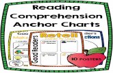 Reading Comprehension Anchor Charts - GSSD  ??Reading Comprehension Anchor Charts ... I see, hear, feel. I see ... Thank You! MelonHeadz Clipart. Author: Ashley