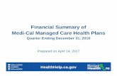 Financial Summary of Medi-Cal Managed Care Health Plans · PDF file31.12.2016 · HealthHelp.ca.gov. Financial Summary of Medi-Cal Managed Care Health Plans Quarter Ending December