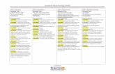 Grade ELA Pacing Guide - Forsyth County · PDF file“The Monkey’s Paw” (dramatized version or prose version) by W. W. ... Grade 8 ELA Pacing Guide Created by "The Road Not Taken"