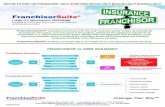 FranchisorSuite - Franchise · PDF fileThe policy, over two years in the making, addresses the significant exposures of franchisors in a unique and exclusive policy. ... Franchisee