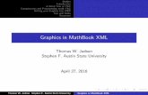 Graphics in MathBook XML - ctlsfasufaculty.sfasu.edu/judsontw/talks/AIM-April-2016.pdf · Thomas W. Judson Stephen F. Austin State University ... are useful for drawing arcs, etc