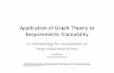 Application of Graph Theory to Requirements Traceability · PDF fileApplication of Graph Theory to Requirements Traceability A methodology for visualization of large requirements sets