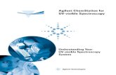 Agilent ChemStation for UV-visible Spectroscopy · PDF fileAgilent ChemStation for UV-visible Spectroscopy Macro ... Agilent ChemStation for UV-visible Spectroscopy ... is the stray
