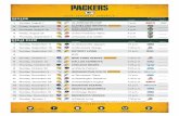 Green Bay Packers Schedule - National Football Leagueprod.static.packers.clubs.nfl.com/...green-bay-packers-schedule.pdf · * Start time and broadcast may shift due to NFL flexible