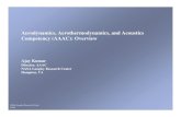 Aerodynamics, Aerothermodynamics, and Acoustics Competency ... · PDF fileAerodynamics, Aerothermodynamics, and Acoustics Competency ... Hypersonic Propulsion ... Hypersonic Airbreathing