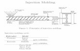 Injection Molding - Polymer Nanostructures and ...zeus.plmsc.psu.edu/~manias/MatSE447/17_InjectionMolding.pdf · Injection Molding ECONOMICS Injection molding machine is expensive.