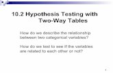 10.2 Hypothesis Testing with Two-Way Tableshomepage.stat.uiowa.edu/.../notes/Section_10.2_two-way_tables.pdf · 10.2 Hypothesis Testing with Two-Way ... Performing the hypothesis