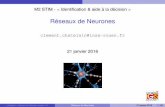Reseaux de Neurones´ - clement.chatelain.free.frclement.chatelain.free.fr/enseignements/rdn.pdf · Sommaire 1 Introduction 2 Principes gen´ eraux´ Neurone formel Topologies 3 Apprentissage(s)