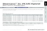 Diamana S+ PLUS Hybrid Diamana - mrc-golf.com Diamana S+ HYB...Diamana™ S+ PLUS Hybrid Mid Launch and Mid Spin Shaft Name Flex Length (in) Weight (g) Tip OD (in) Tip // (in) Butt