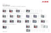 Typical units overview - ABB · PDF fileTypical units overview ... SDM Coupler with measure SFC Outgoing SFS Coupler SFV Measure UMP Universal metering SBC Incoming/outgoing