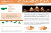 CAMBODIA - Mekong  · PDF filegross domestic product per capita reaching USD 1,158.7 ... Cambodia. Mandaluyong City, Philippines: ... boosting tourism and foreign investments,