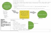 · Web viewCAPSTONE CONCEPT MAP DIRECTIONSNAME: As we get closer to diving into your Capstone Project in which you will research a topic in order to develop an argument that you defend